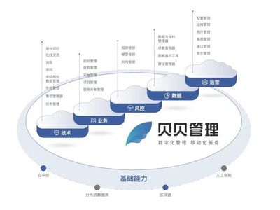 眾享鏈網首批超級節(jié)點企業(yè)間服務上線，五大基礎軟件服務共筑產業(yè)協作新生態(tài)
