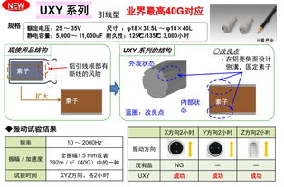 尼吉康在中國(guó)市場(chǎng)的布局與新秀產(chǎn)品 薄膜電容器的決勝密碼